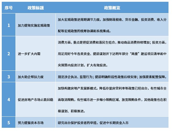 數據來源：國家發改委，2024/10/13