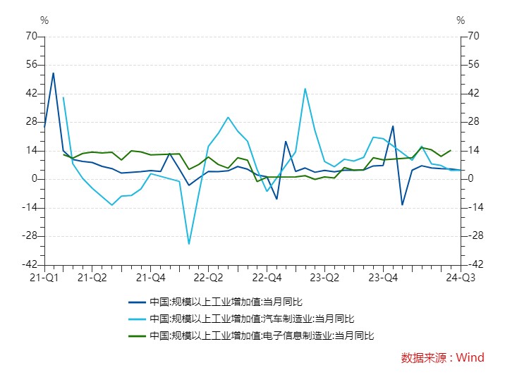 數據來源：Wind，截至2024/10/13