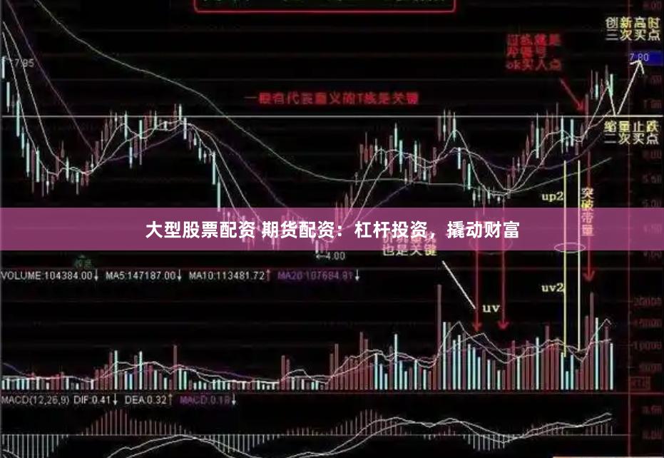 大型股票配資 期貨配資：杠桿投資，撬動(dòng)財(cái)富