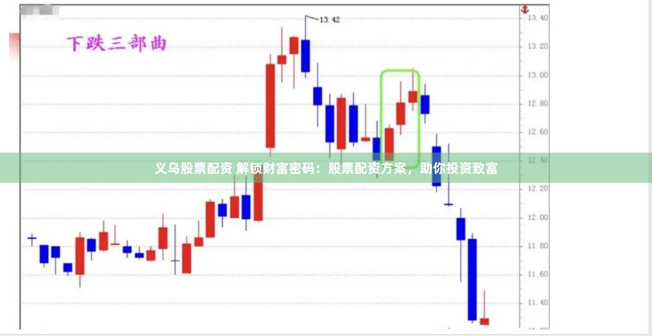 義烏股票配資 解鎖財富密碼：股票配資方案，助你投資致富