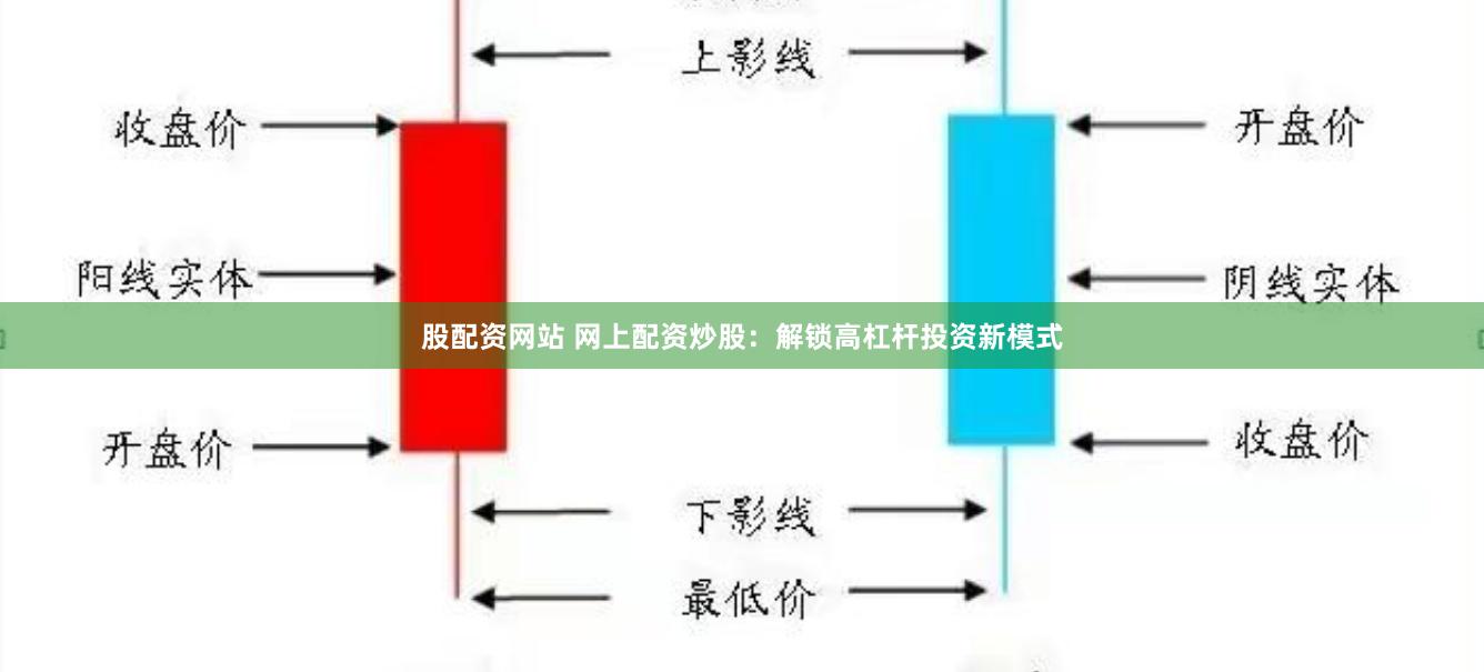 股配資網站 網上配資炒股：解鎖高杠桿投資新模式