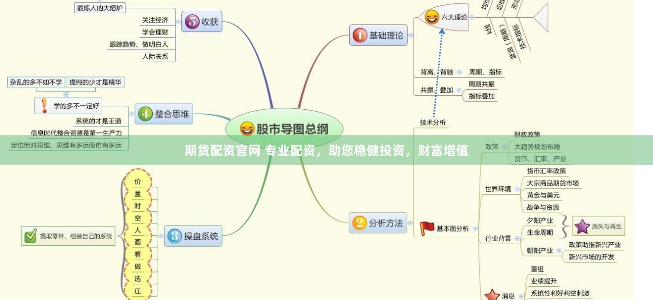 期貨配資官網(wǎng) 專(zhuān)業(yè)配資，助您穩(wěn)健投資，財(cái)富增值